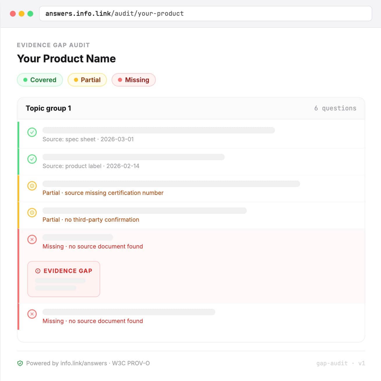 Evidence gap audit report showing colour-coded scoring of answerability